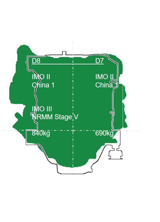 d7 vs d8