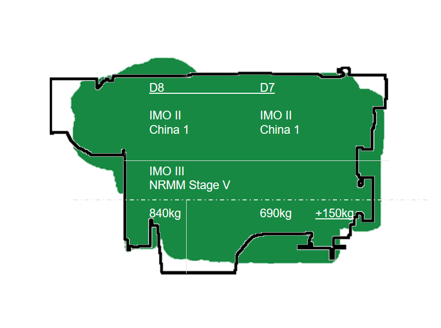 dimensiones D8 VS D7